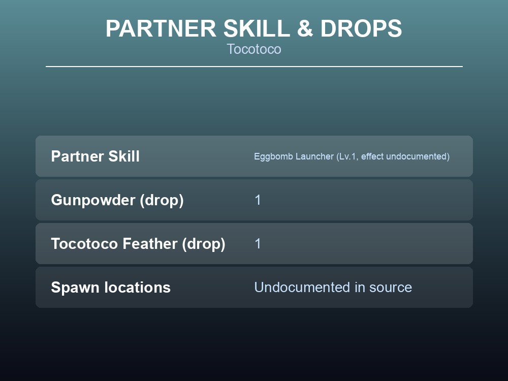 Tocotoco's drop items, Gunpowder and Tocotoco Feather