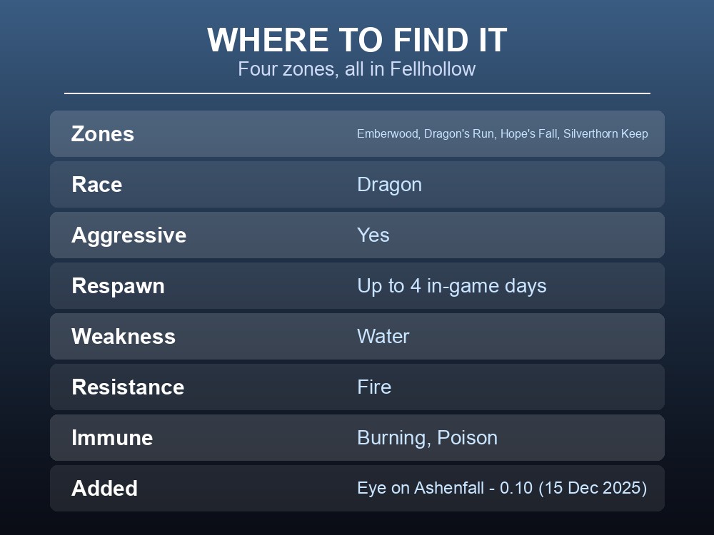 Card listing the Green Dragon's locations, threat stats, and classification.