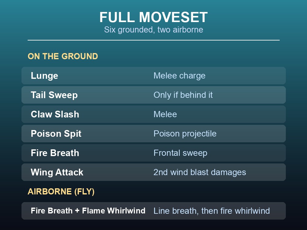 Card breaking down the Green Dragon's ground attacks and its airborne phase.