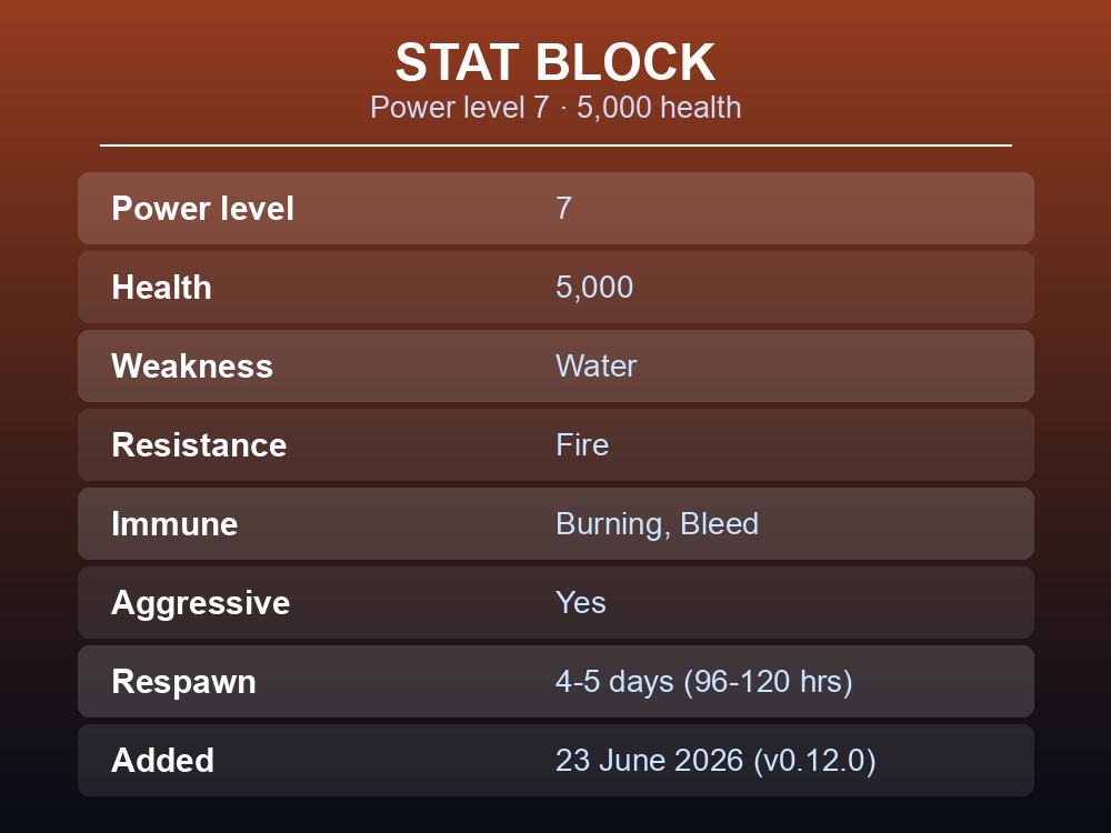Card listing the Red Dragon's power level, health, weakness, resistance, and immunities.