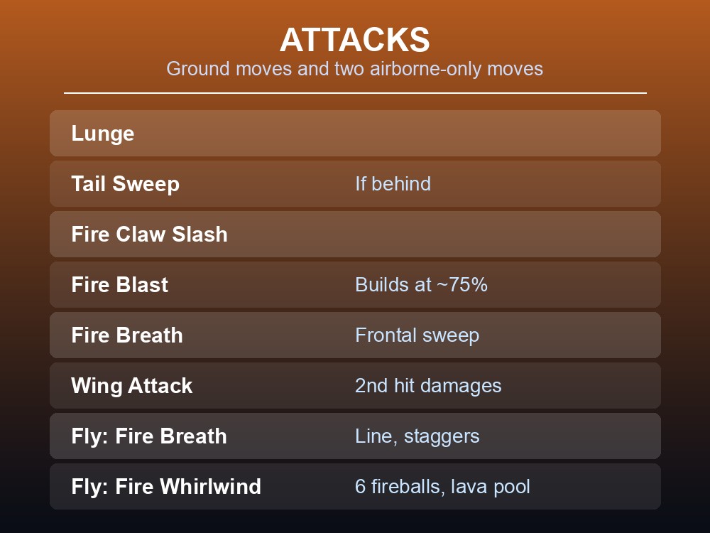 Card listing the Red Dragon's ground attacks and its two flight-phase moves.