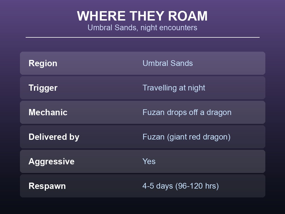 Card explaining where and how red dragons appear in Umbral Sands.