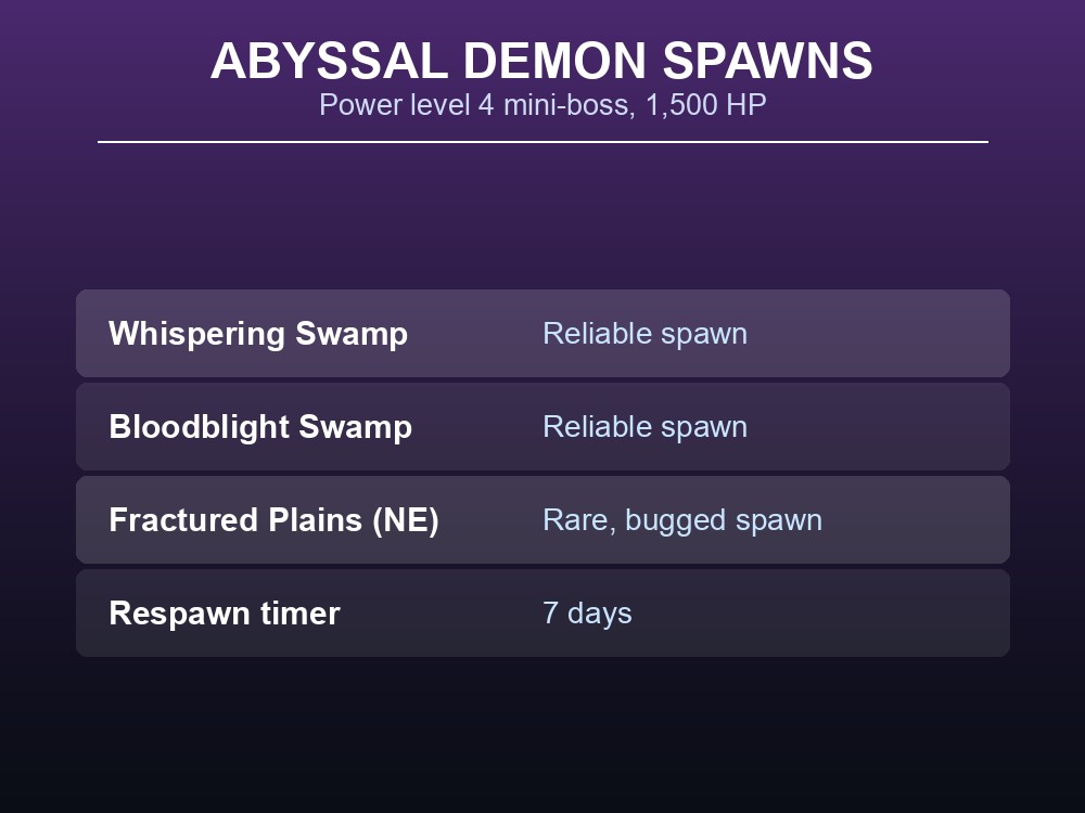 Abyssal Demon boss art