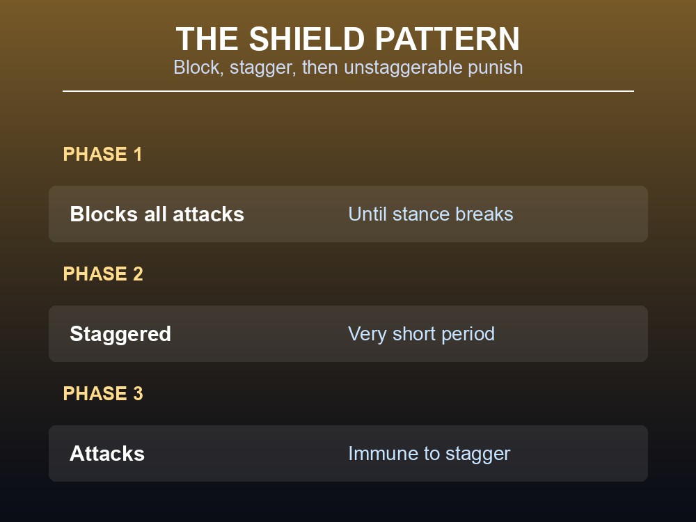 Card explaining the Garou King's shield-block and stagger pattern.