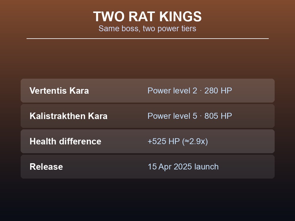 Card comparing the Vertentis Kara and Kalistrakthen Kara Rat Kings.