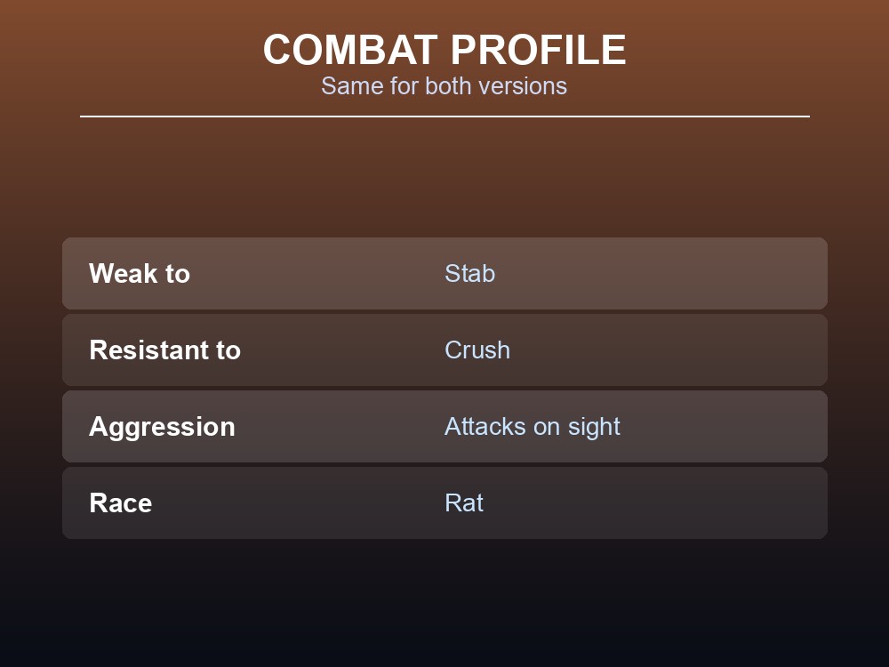 Card summarizing the Rat King's weakness, resistance and aggression.