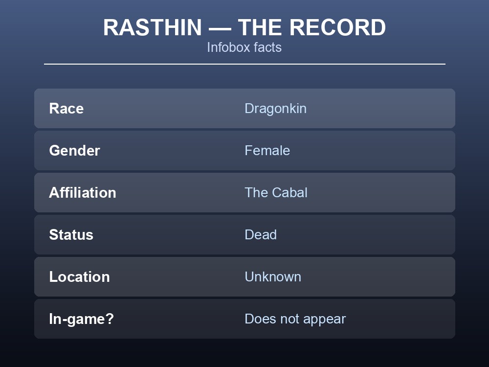 Card recording Rasthin's infobox facts in one place.