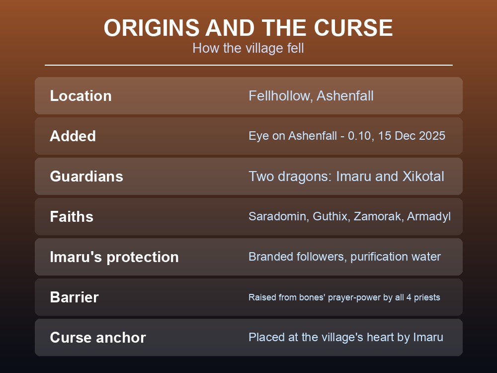Card summarising Emberwood's founding, guardians and downfall.