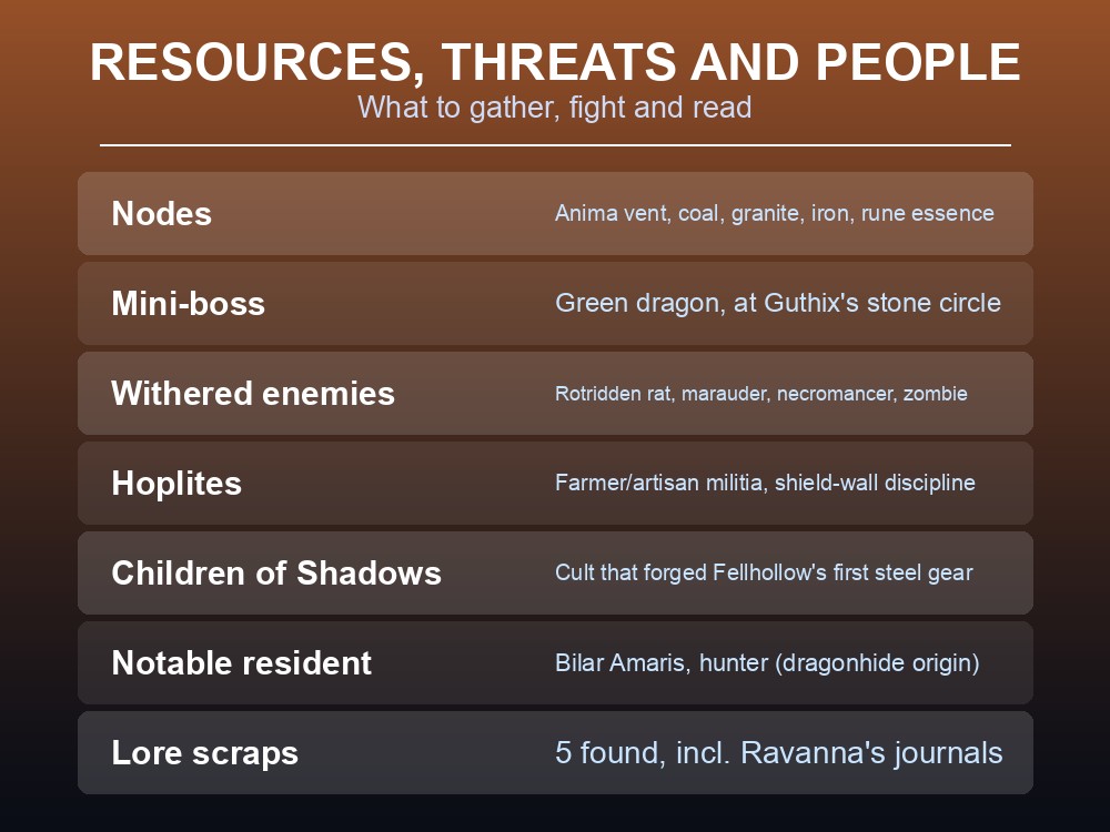 Card covering Emberwood's resources, monsters and factions.