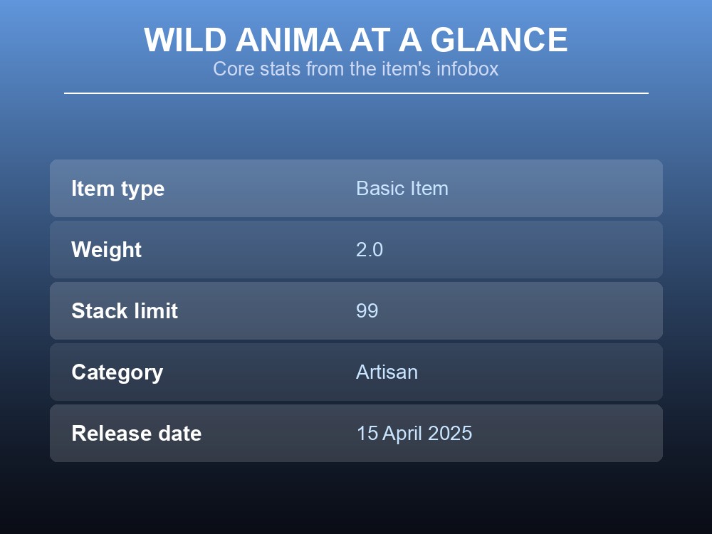 Table card showing Wild Anima's item type, weight, stack limit, and category.