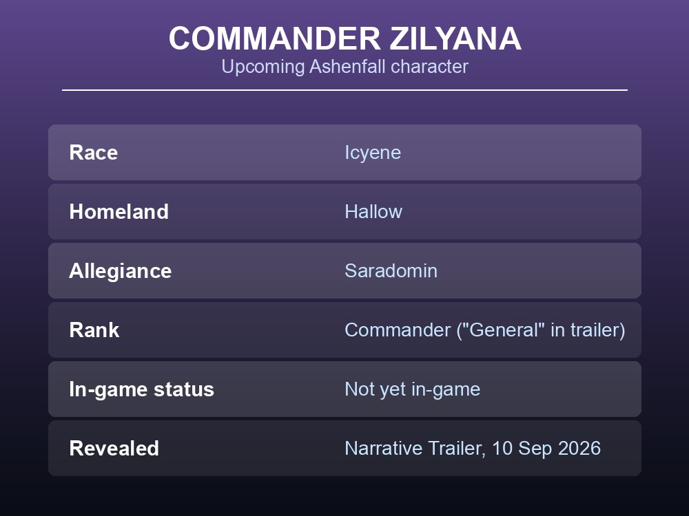 A profile card for Commander Zilyana, an upcoming Dragonwilds character.
