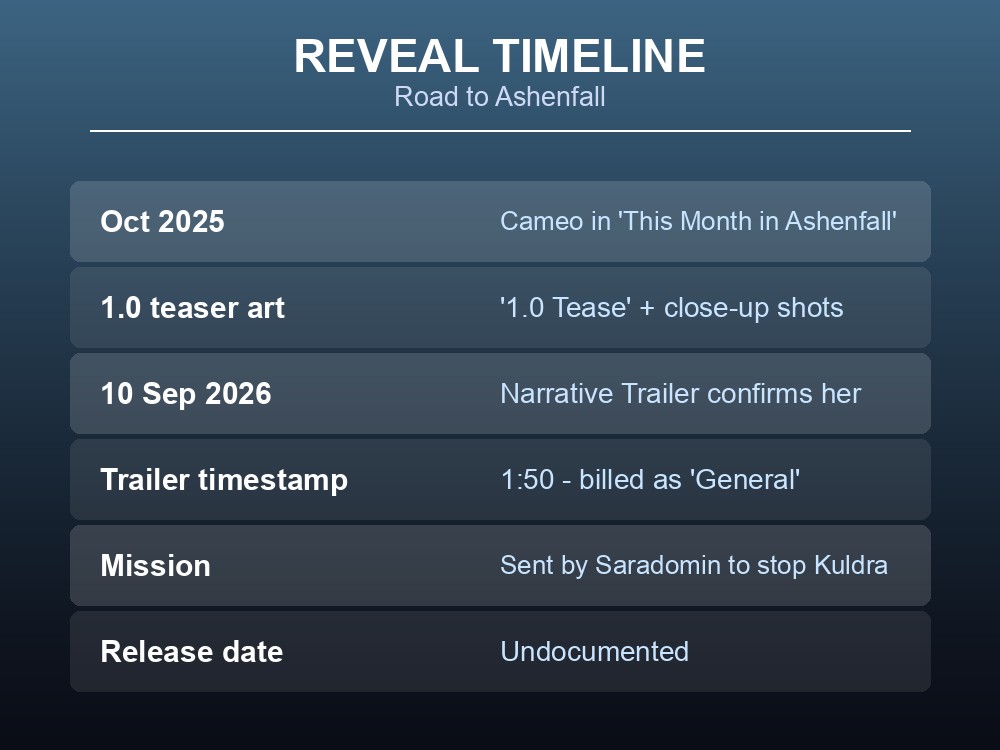 A reveal timeline card for Commander Zilyana's road to Ashenfall.