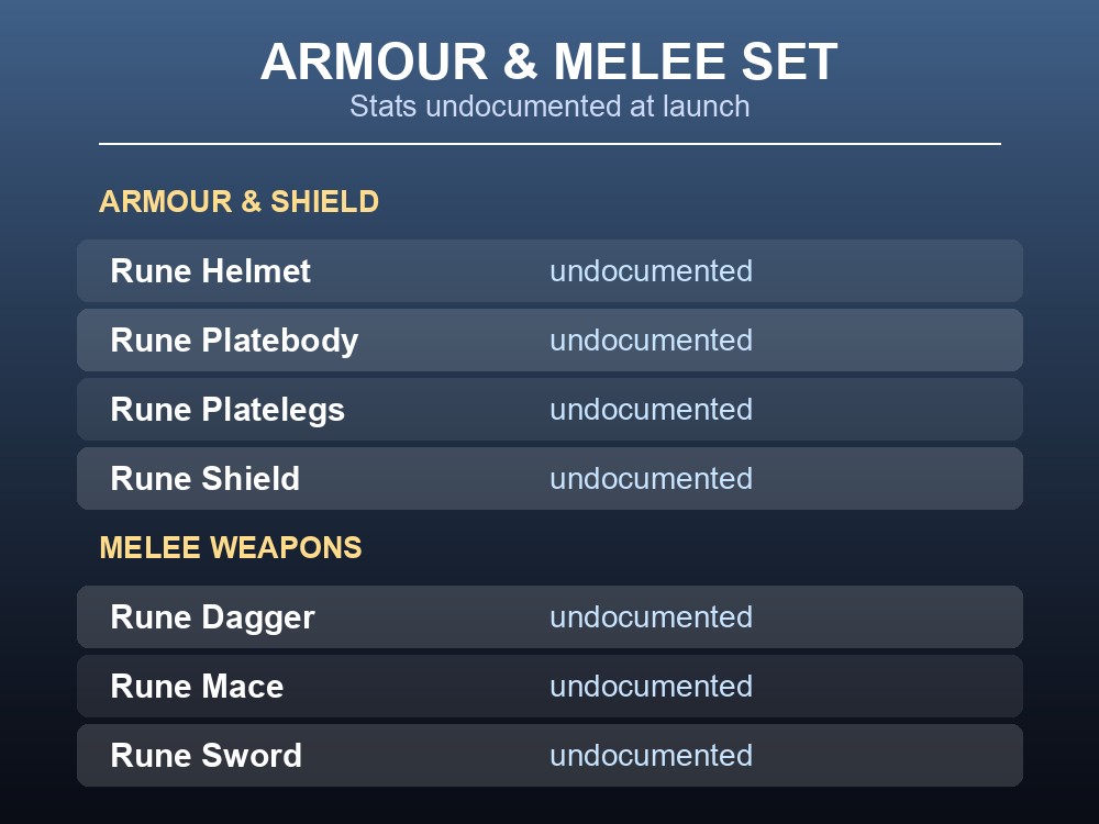 Table card listing the Rune armour, shield and melee weapon names with every stat marked undocumented.