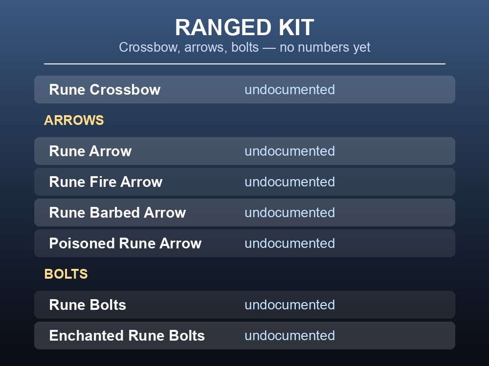 Table card listing the Rune crossbow, four arrow types and two bolt types, all stats undocumented.