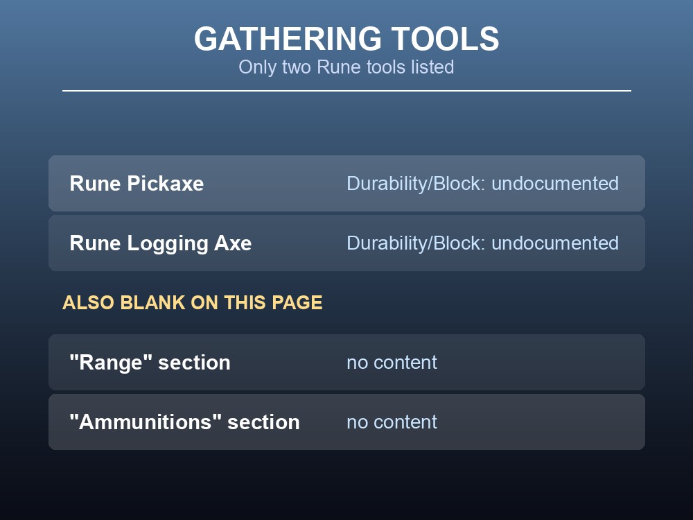 Table card listing the Rune Pickaxe and Rune Logging Axe with undocumented durability and block values.