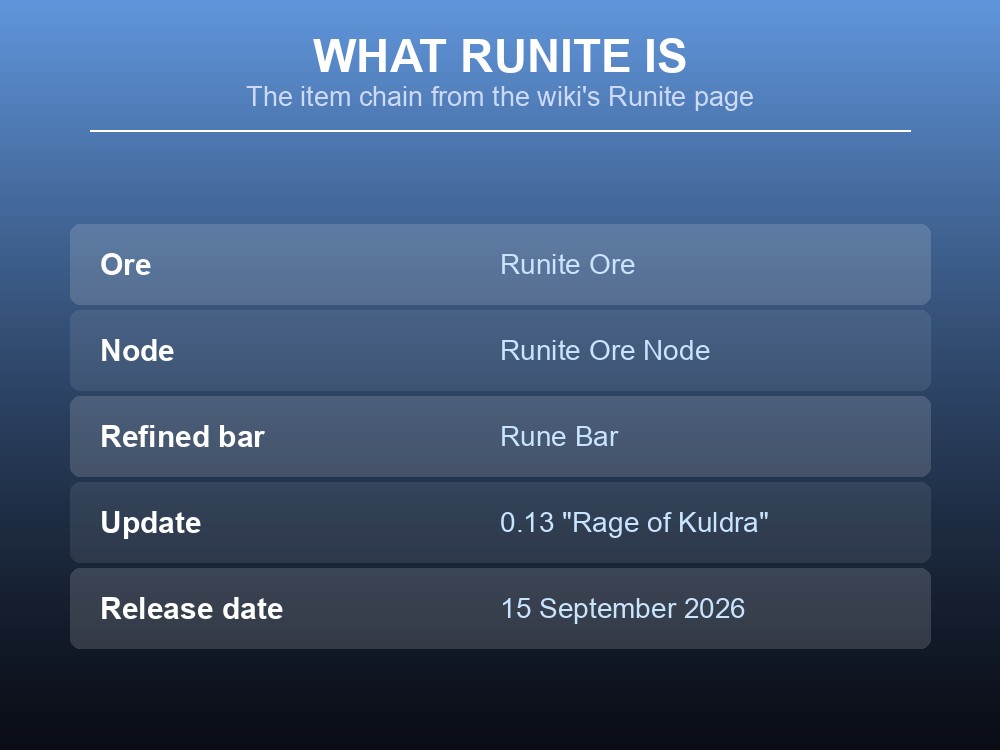 Card summarizing the Runite item family.