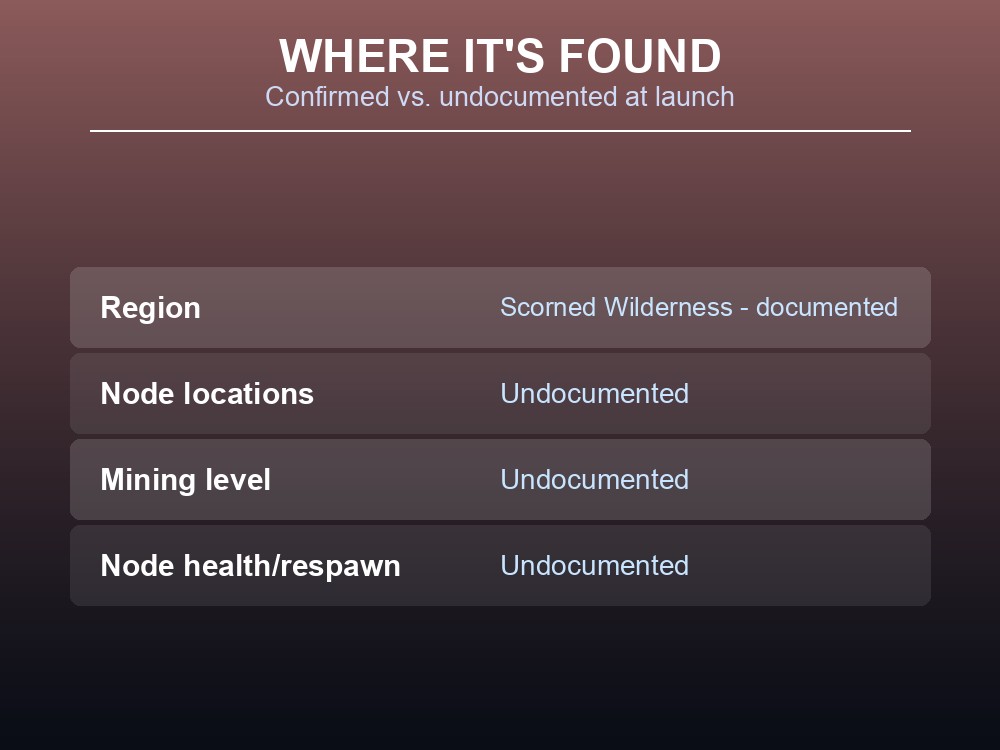 Card showing what's documented about Runite's location.