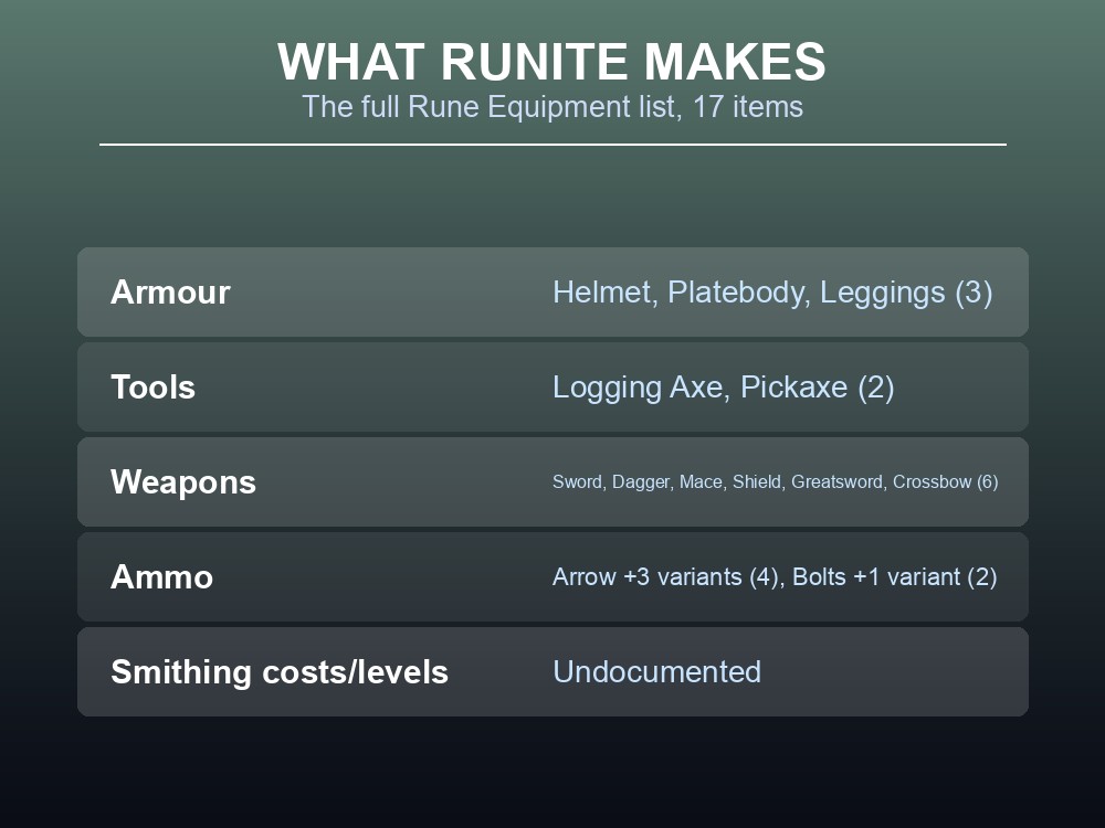 Card listing the full Rune Equipment set.