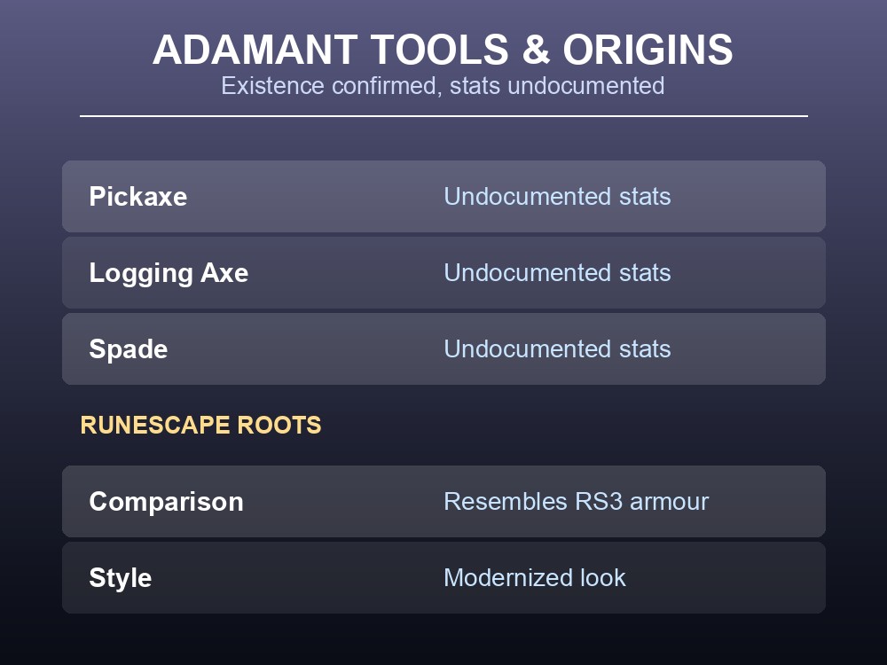 Table of adamant tools and the RuneScape armour comparison