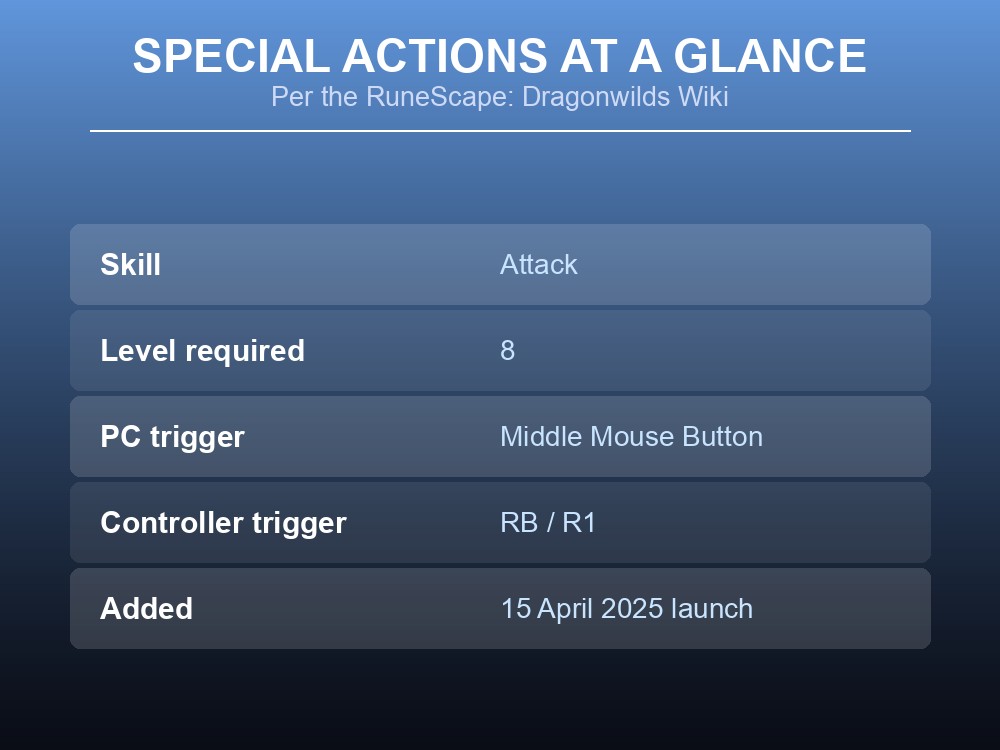 Card showing the basic requirements and controls for melee special actions.