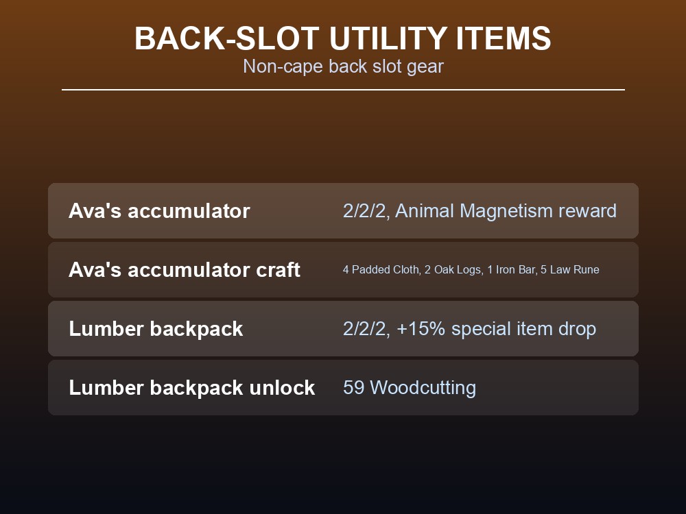 Back-slot utility items in RuneScape: Dragonwilds