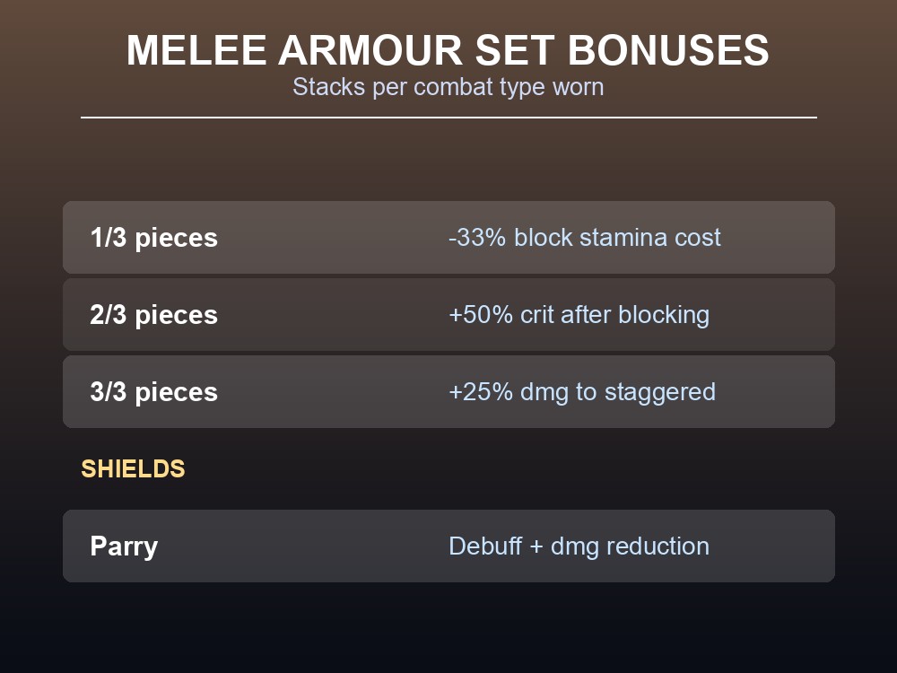Melee armour set bonuses in Dragonwilds
