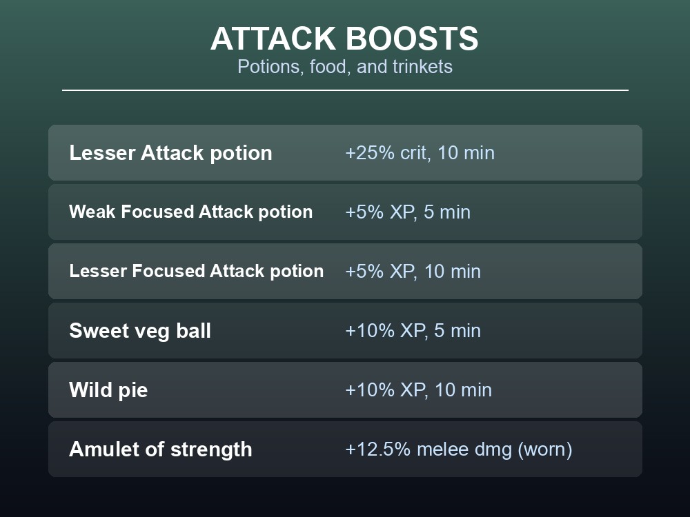 Attack potions, foods, and trinkets in Dragonwilds