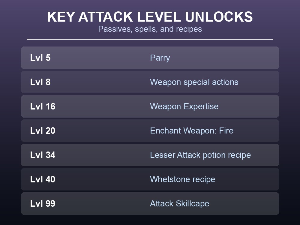 Attack skill level rewards in Dragonwilds