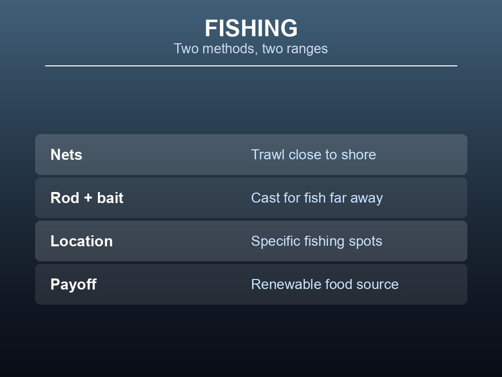 Card comparing Dragonwilds fishing methods: nets versus rod and bait.