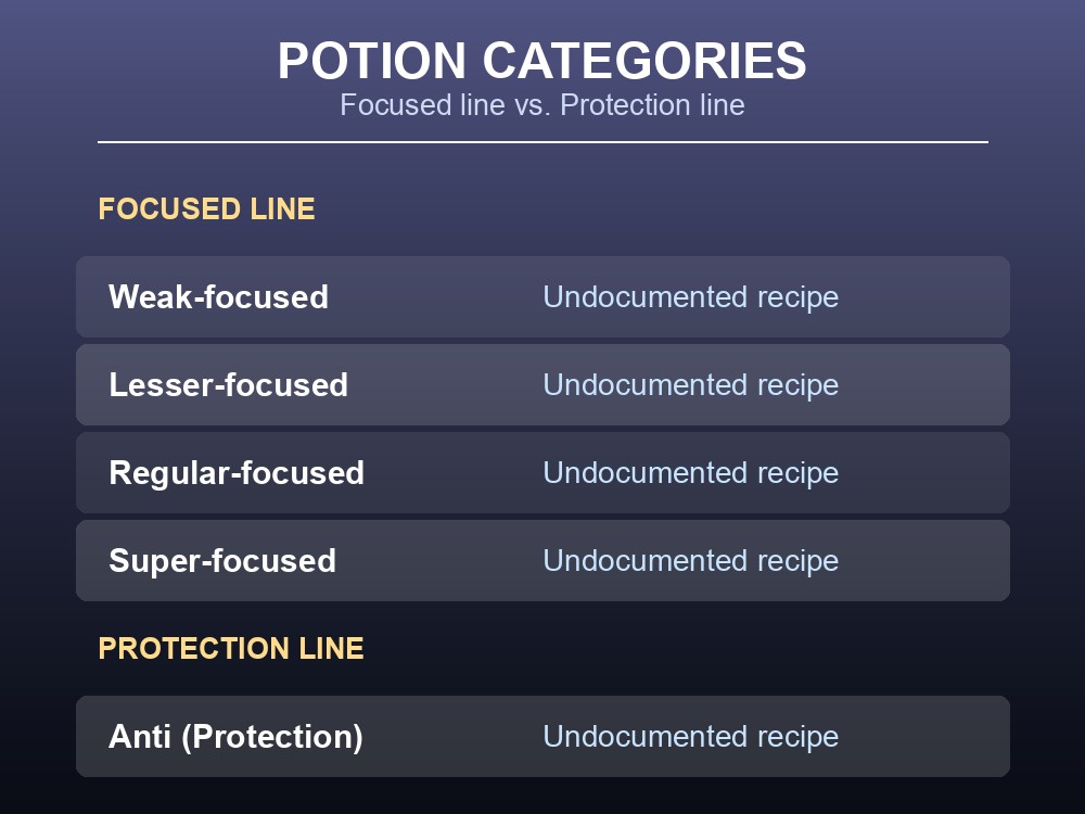 Rows of labeled potion vessels on a wiki-style ingredient shelf