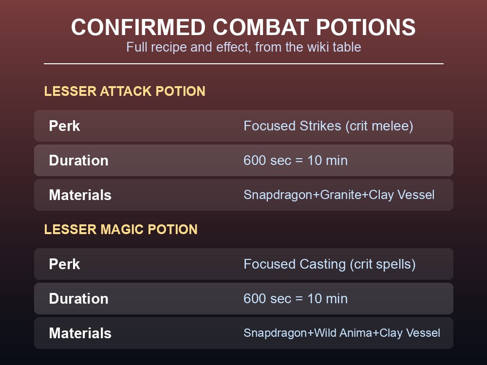 A tiered shelf of potion categories labeled weak, lesser, regular, and super