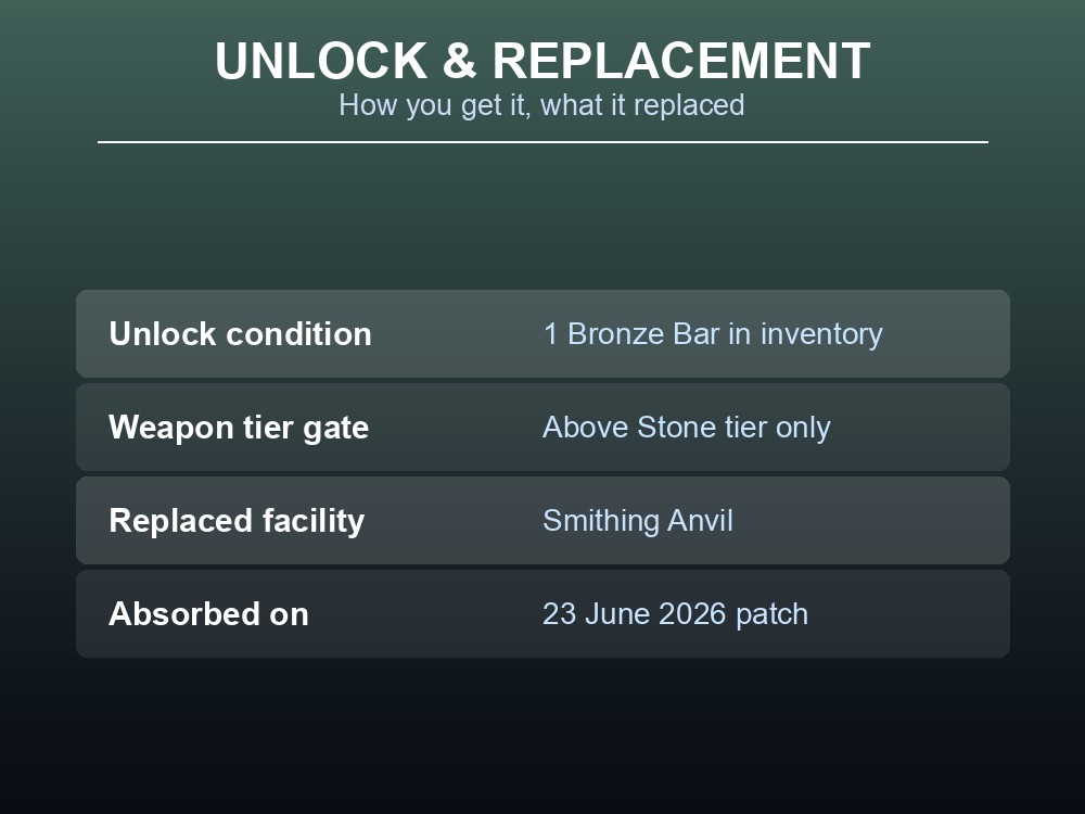 Blacksmith's Bench infobox facts