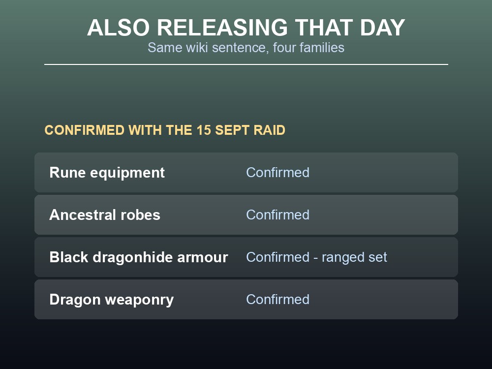 Table card listing the four gear families confirmed to release alongside the Scorned Wilderness raid.