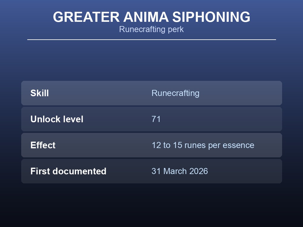 Greater Anima Siphoning perk icon and description