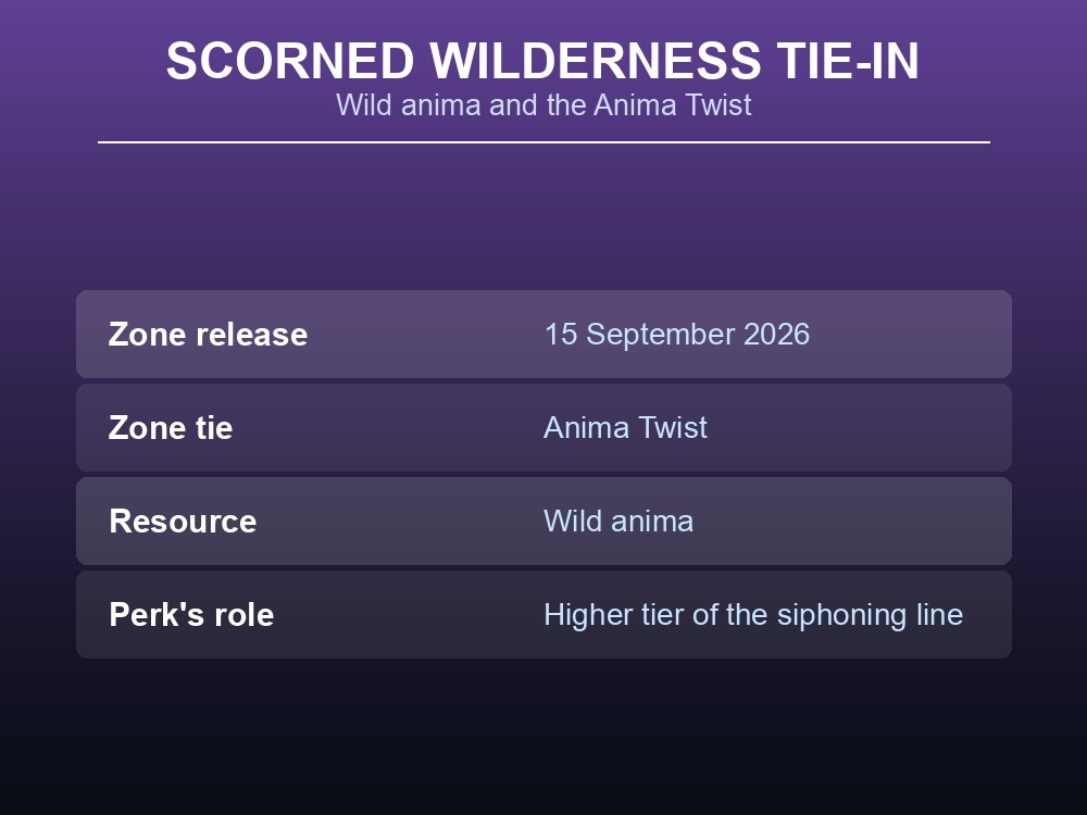 Scorned Wilderness floating islands tied to wild anima