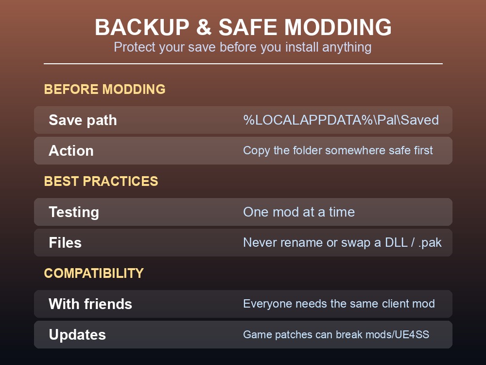 Table card covering the save backup path and safe-modding checklist.