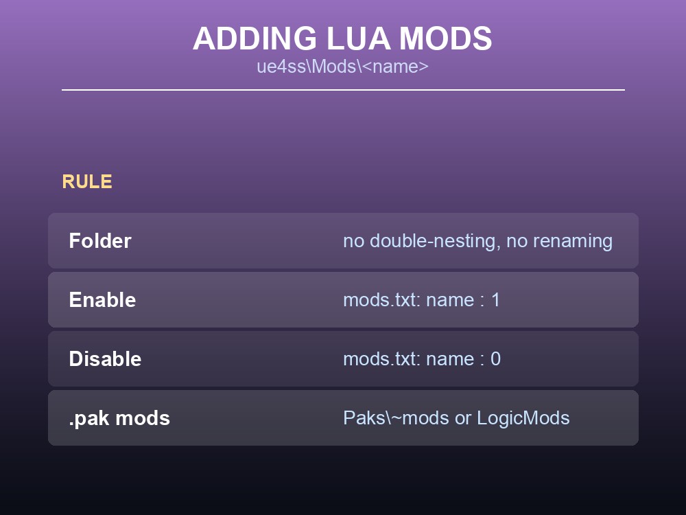 Card explaining mods.txt syntax for enabling Lua mods on a Palworld server.