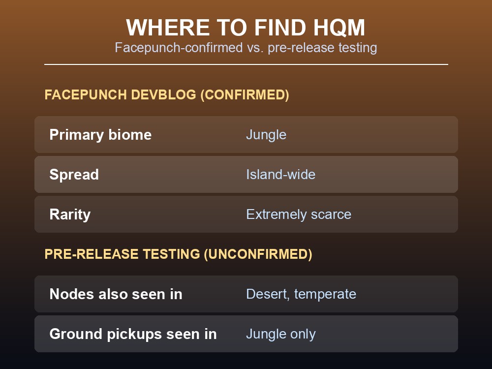 Table comparing Facepunch's confirmed Jungle emphasis against pre-release community reports of desert and temperate node sightings