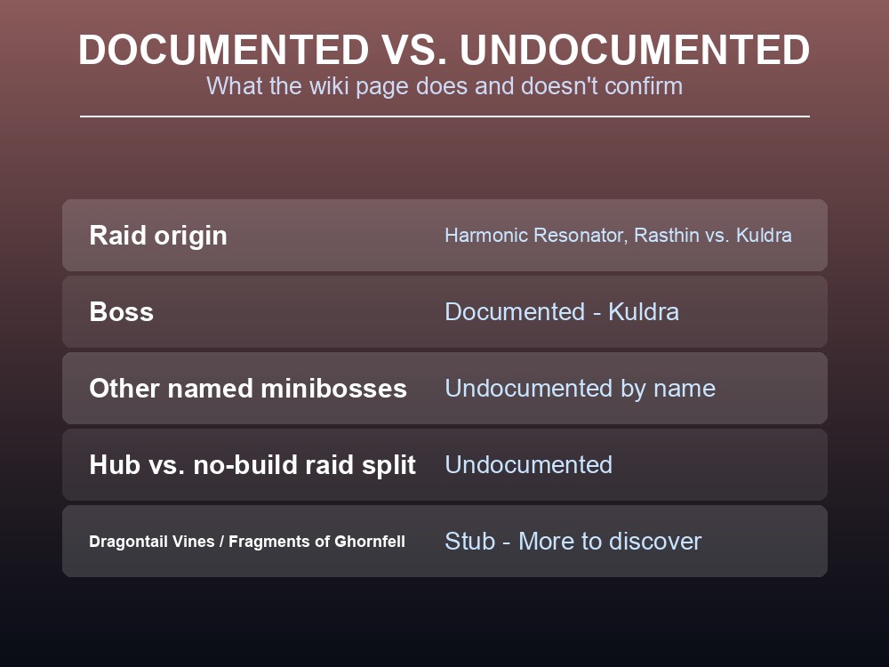 Card summarizing the terrain and raid structure of the Scorned Wilderness.