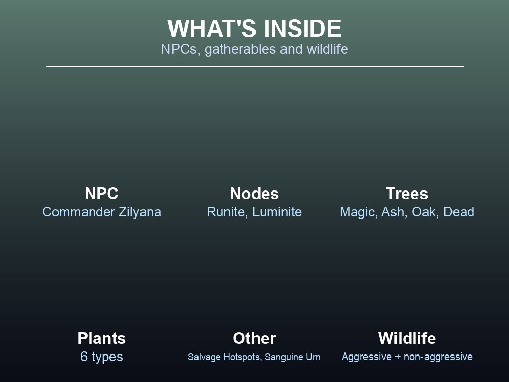 Card listing NPCs, resources, and hostile creatures documented in the Scorned Wilderness.