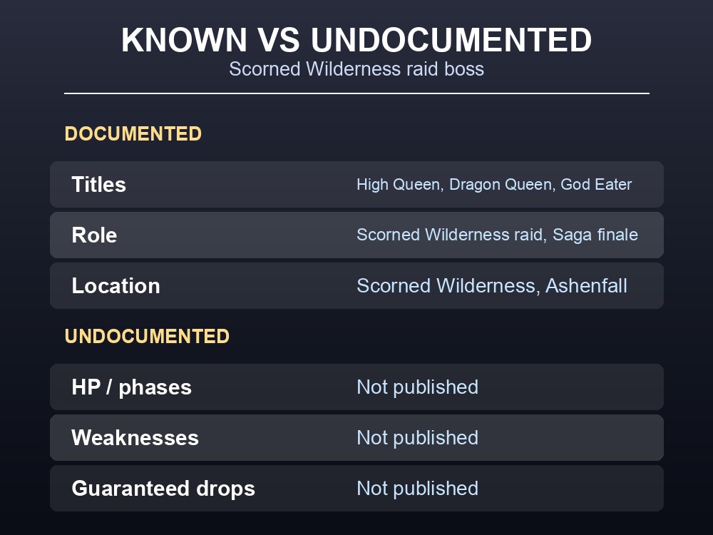 Table card contrasting documented lore facts against undocumented combat mechanics.