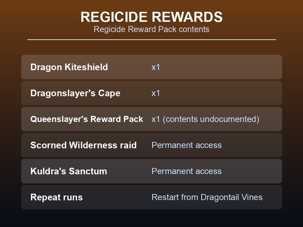 Regicide reward pack contents