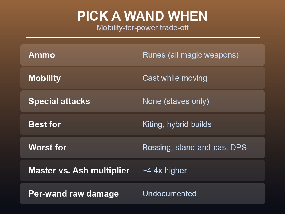Practical comparison table: when a wand beats a battlestaff in Dragonwilds.