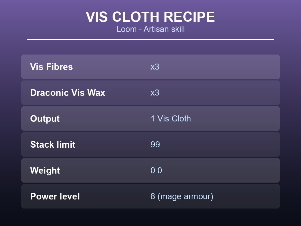 Table card showing the Vis Cloth recipe: Loom, Artisan skill, Vis Fibres and Draconic Vis Wax.