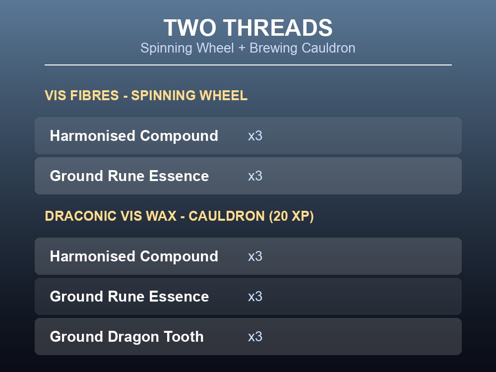 Table card comparing the Vis Fibres and Draconic Vis Wax recipes side by side.