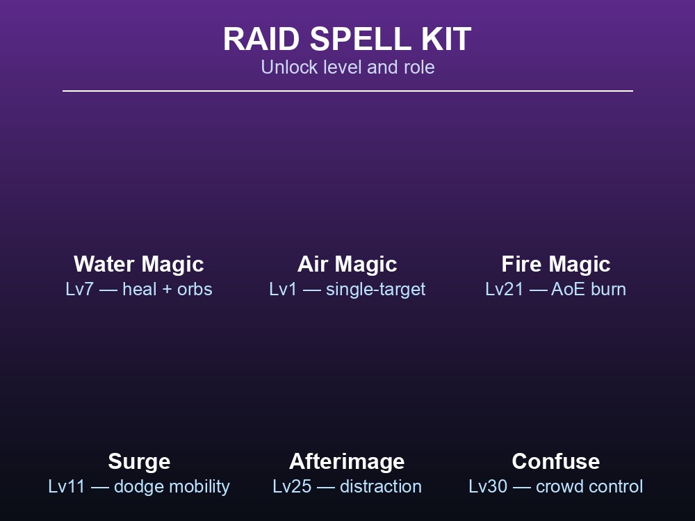 Key spells for the Scorned Wilderness raid: Water Magic, Surge, Afterimage and more