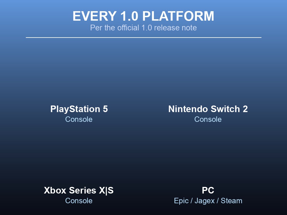 Grid card listing every platform Dragonwilds launched on at 1.0.