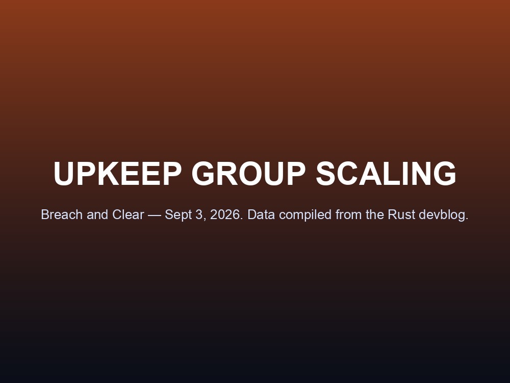 Breach and Clear update hero card showing Upkeep Group Scaling branding
