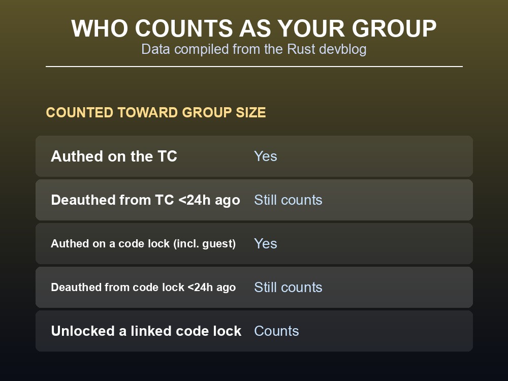 Table card showing the five ways a player can count toward a base's group size
