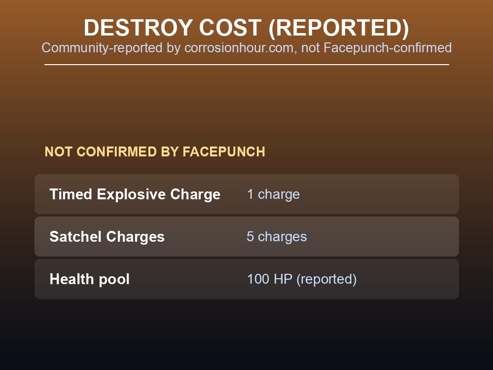 Table of community-reported explosive costs and health pool for monument blockers